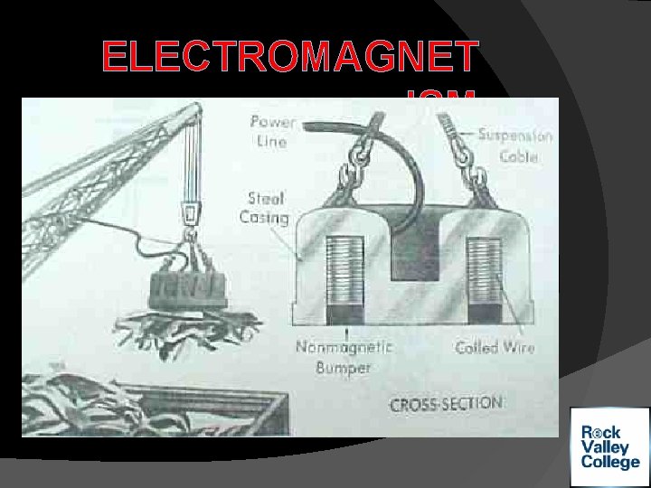 ELECTROMAGNET ISM 