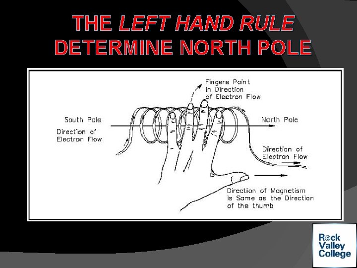 THE LEFT HAND RULE DETERMINE NORTH POLE 