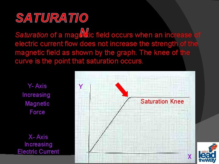 SATURATIO N field occurs when an increase of Saturation of a magnetic electric current