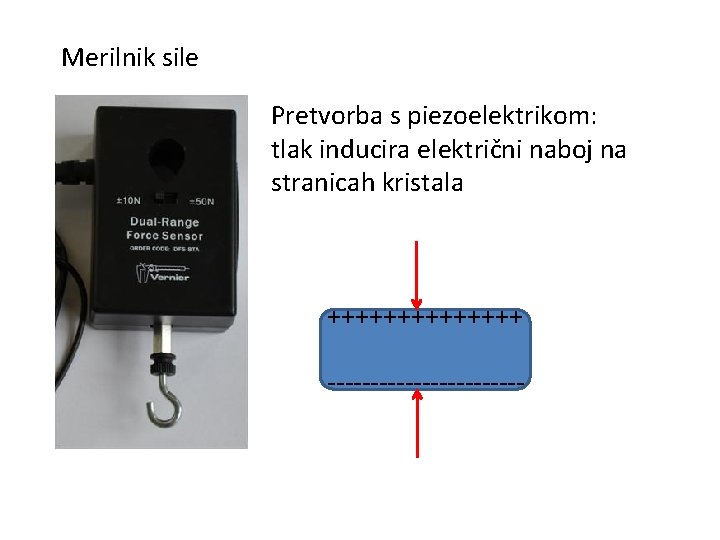 Merilnik sile Pretvorba s piezoelektrikom: tlak inducira električni naboj na stranicah kristala +++++++ ------------