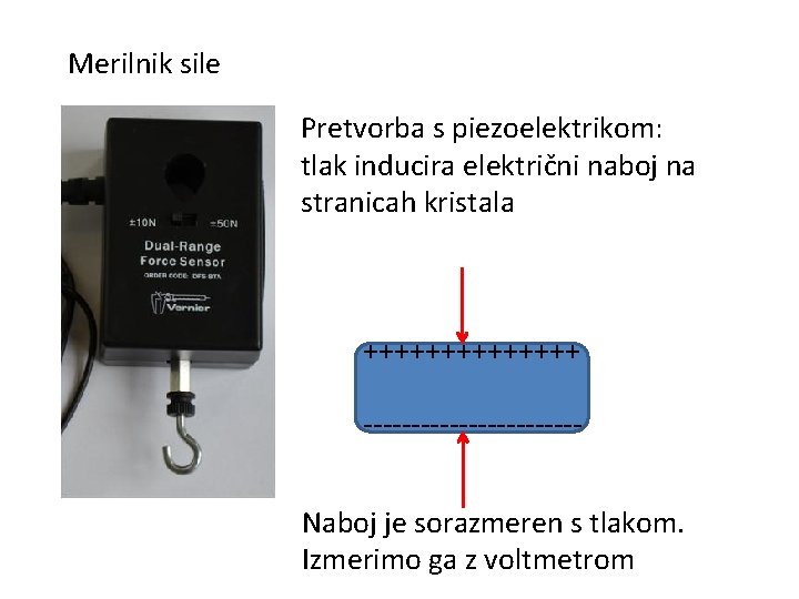 Merilnik sile Pretvorba s piezoelektrikom: tlak inducira električni naboj na stranicah kristala +++++++ -----------Naboj