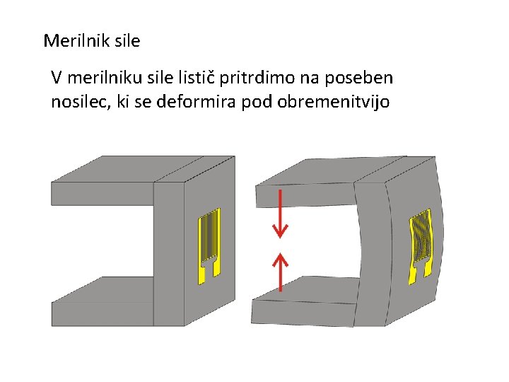 Merilnik sile V merilniku sile listič pritrdimo na poseben nosilec, ki se deformira pod