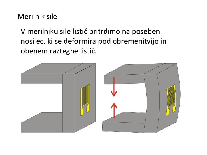 Merilnik sile V merilniku sile listič pritrdimo na poseben nosilec, ki se deformira pod