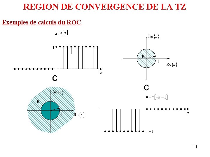 REGION DE CONVERGENCE DE LA TZ Exemples de calculs du ROC 11 REGION DE CONVERGENCE DE LA TZ Exemples de calculs du ROC 11