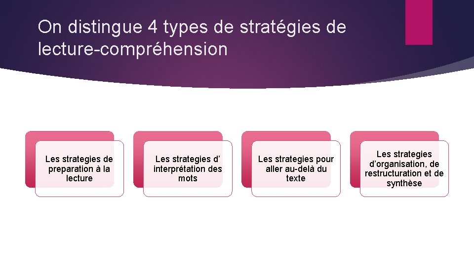 On distingue 4 types de stratégies de lecture-compréhension Les strategies de preparation à la