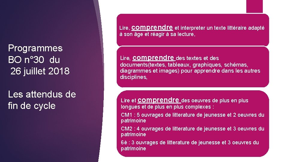 Lire, comprendre et interpreter un texte littéraire adapté à son âge et réagir à
