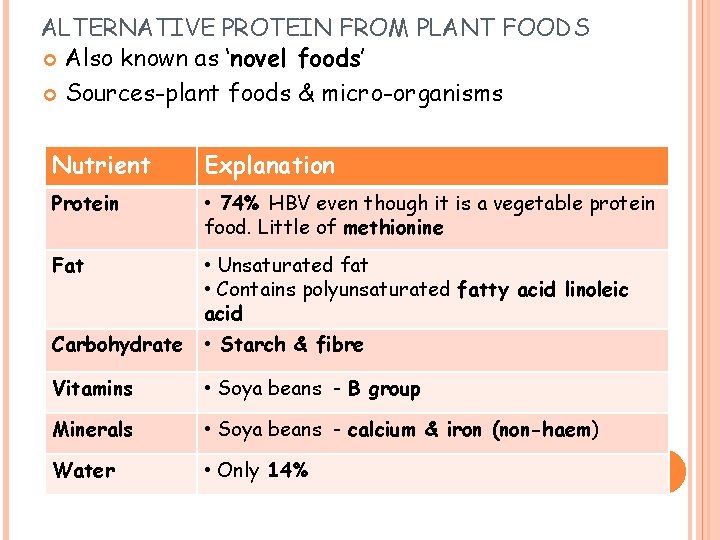 ALTERNATIVE PROTEIN FROM PLANT FOODS Also known as ‘novel foods’ Sources-plant foods & micro-organisms