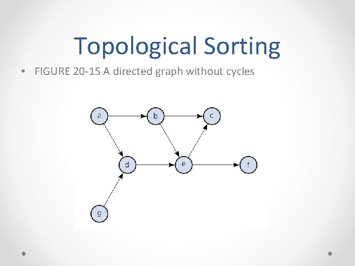 Topological Sorting • FIGURE 20 -15 A directed graph without cycles Topological Sorting • FIGURE 20 -15 A directed graph without cycles