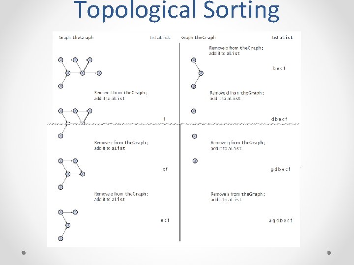 Topological Sorting Topological Sorting