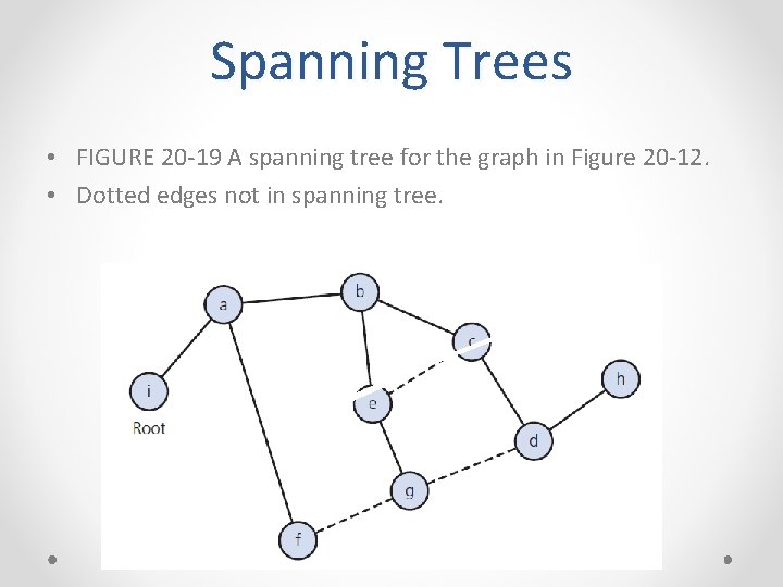 Spanning Trees • FIGURE 20 -19 A spanning tree for the graph in Figure Spanning Trees • FIGURE 20 -19 A spanning tree for the graph in Figure