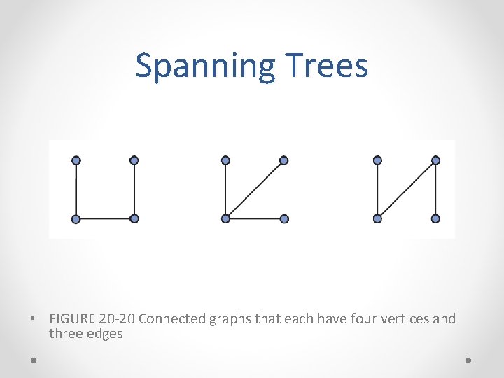 Spanning Trees • FIGURE 20 -20 Connected graphs that each have four vertices and Spanning Trees • FIGURE 20 -20 Connected graphs that each have four vertices and