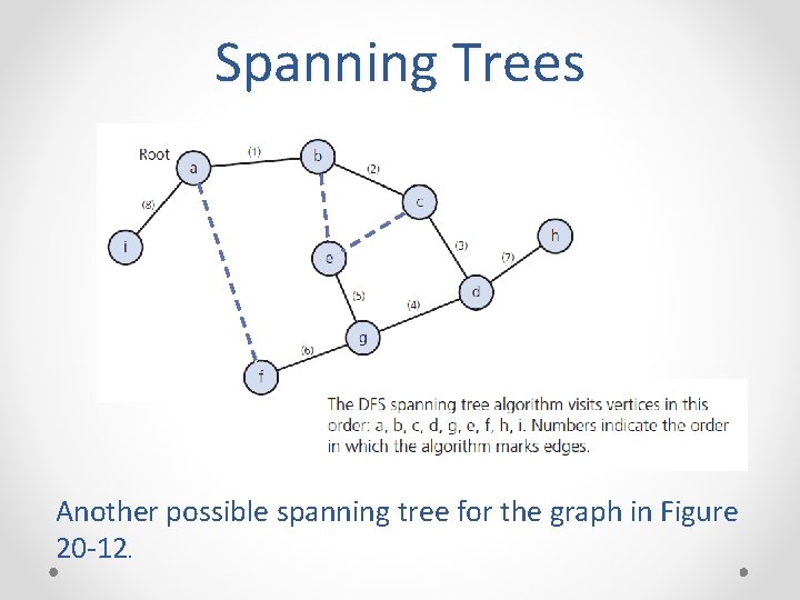 Spanning Trees Another possible spanning tree for the graph in Figure 20 -12. Spanning Trees Another possible spanning tree for the graph in Figure 20 -12.