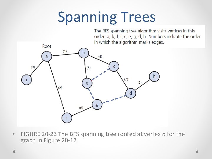 Spanning Trees • FIGURE 20 -23 The BFS spanning tree rooted at vertex a Spanning Trees • FIGURE 20 -23 The BFS spanning tree rooted at vertex a