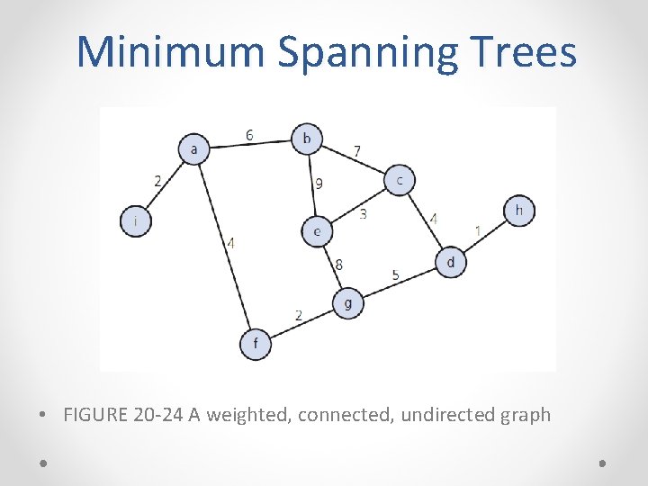 Minimum Spanning Trees • FIGURE 20 -24 A weighted, connected, undirected graph Minimum Spanning Trees • FIGURE 20 -24 A weighted, connected, undirected graph