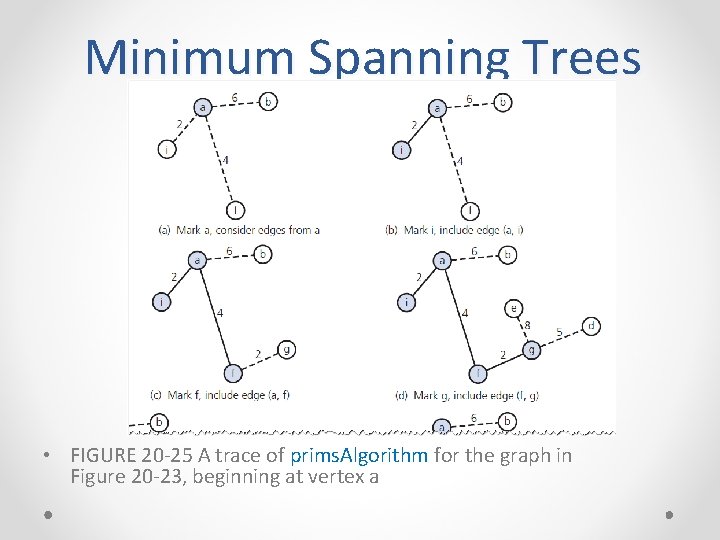 Minimum Spanning Trees • FIGURE 20 -25 A trace of prims. Algorithm for the Minimum Spanning Trees • FIGURE 20 -25 A trace of prims. Algorithm for the