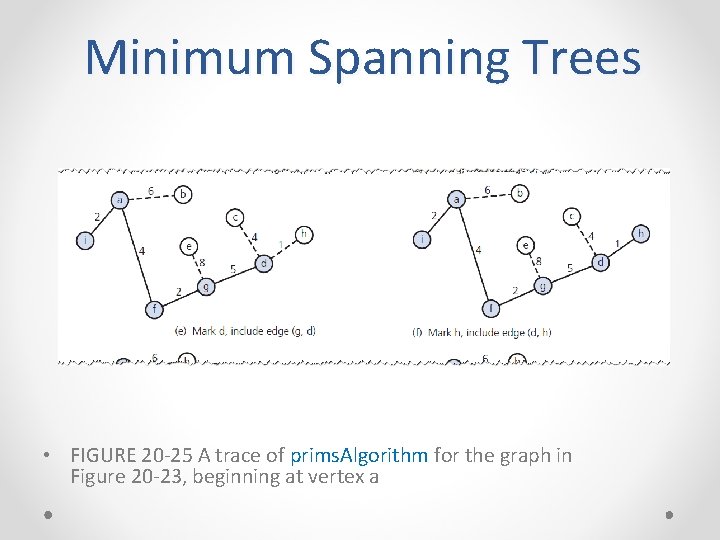 Minimum Spanning Trees • FIGURE 20 -25 A trace of prims. Algorithm for the Minimum Spanning Trees • FIGURE 20 -25 A trace of prims. Algorithm for the