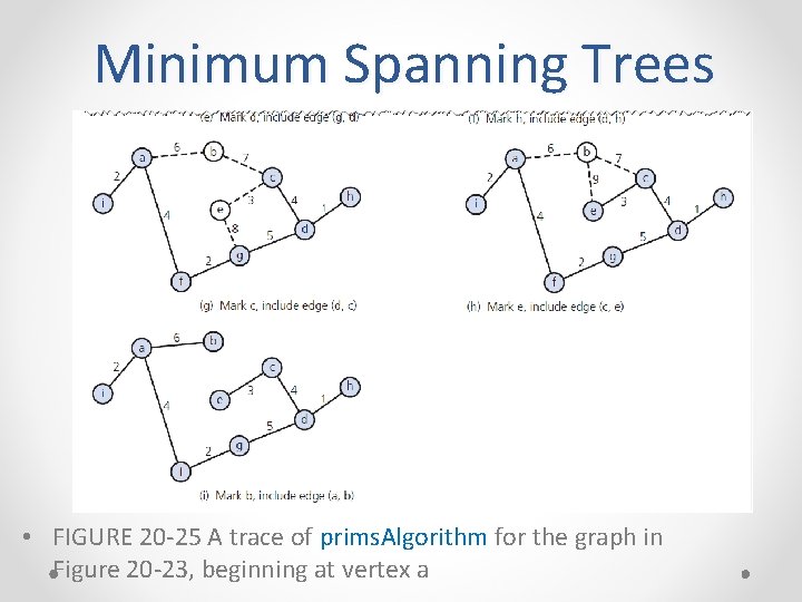 Minimum Spanning Trees • FIGURE 20 -25 A trace of prims. Algorithm for the Minimum Spanning Trees • FIGURE 20 -25 A trace of prims. Algorithm for the