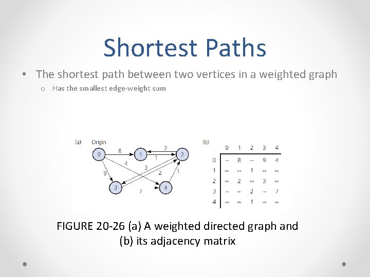 Shortest Paths • The shortest path between two vertices in a weighted graph o Shortest Paths • The shortest path between two vertices in a weighted graph o