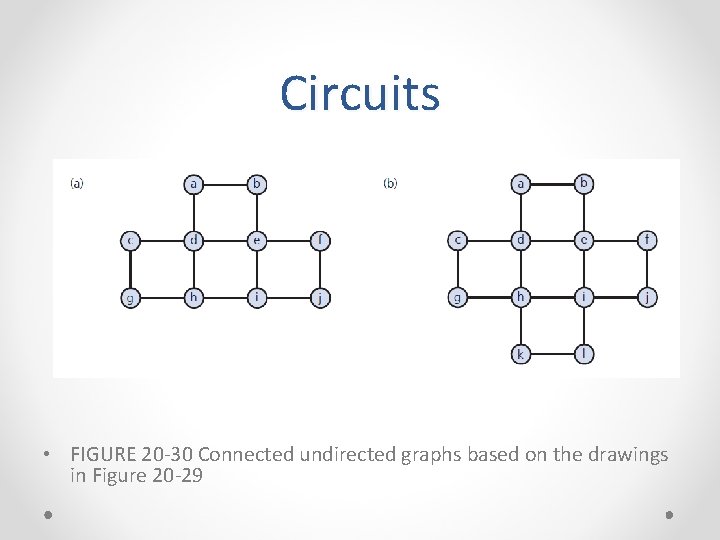 Circuits • FIGURE 20 -30 Connected undirected graphs based on the drawings in Figure Circuits • FIGURE 20 -30 Connected undirected graphs based on the drawings in Figure