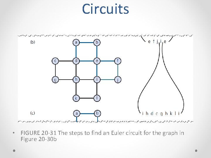 Circuits • FIGURE 20 -31 The steps to find an Euler circuit for the Circuits • FIGURE 20 -31 The steps to find an Euler circuit for the