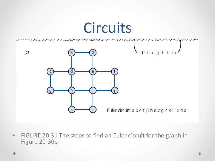 Circuits • FIGURE 20 -31 The steps to find an Euler circuit for the Circuits • FIGURE 20 -31 The steps to find an Euler circuit for the
