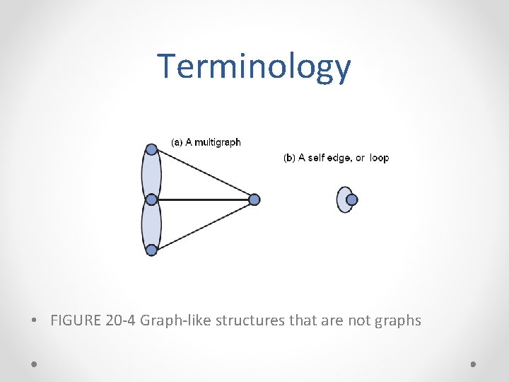 Terminology • FIGURE 20 -4 Graph-like structures that are not graphs Terminology • FIGURE 20 -4 Graph-like structures that are not graphs