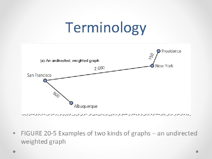 Terminology • FIGURE 20 -5 Examples of two kinds of graphs – an undirected Terminology • FIGURE 20 -5 Examples of two kinds of graphs – an undirected