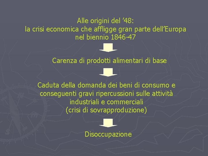 Alle origini del ’ 48: la crisi economica che affligge gran parte dell’Europa nel