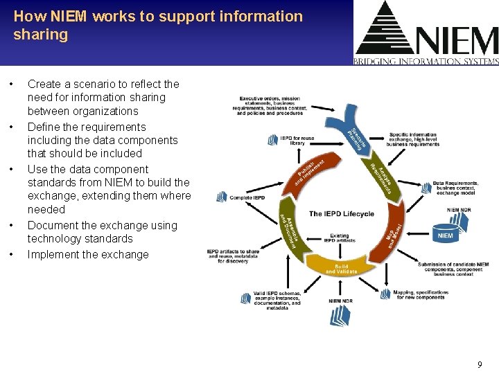 How NIEM works to support information sharing • • • Create a scenario to