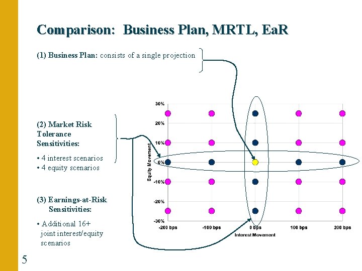 Comparison: Business Plan, MRTL, Ea. R (1) Business Plan: consists of a single projection