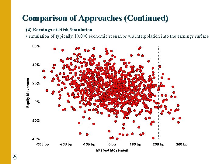 Comparison of Approaches (Continued) (4) Earnings-at-Risk Simulation • simulation of typically 10, 000 economic