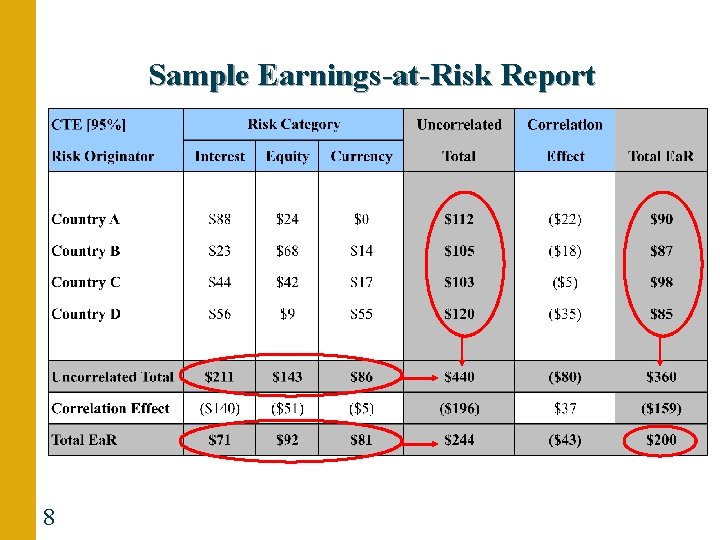 Sample Earnings-at-Risk Report 8 