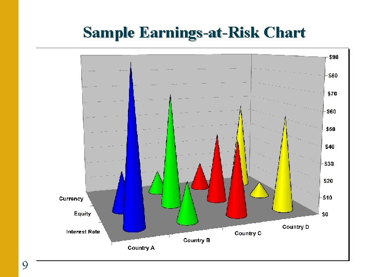 Sample Earnings-at-Risk Chart 9 