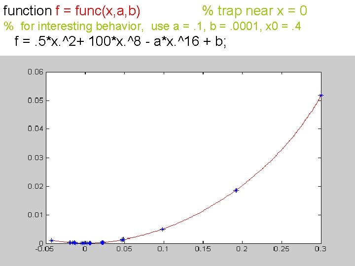 function f = func(x, a, b) % trap near x = 0 % for
