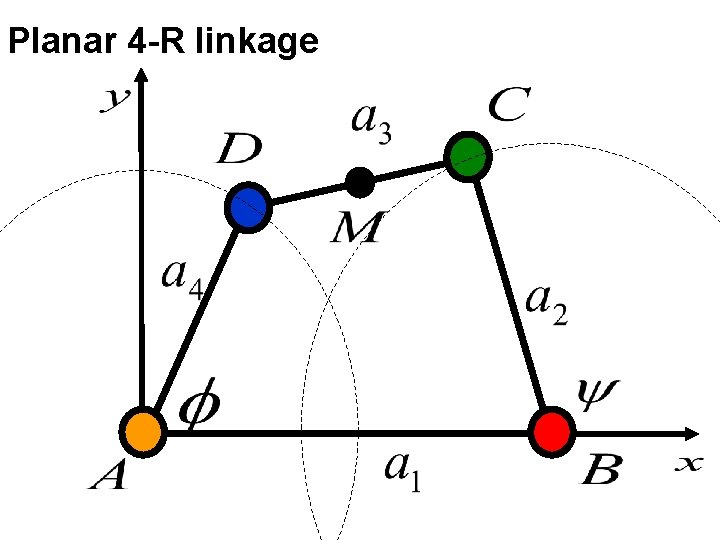 Planar 4 -R linkage 