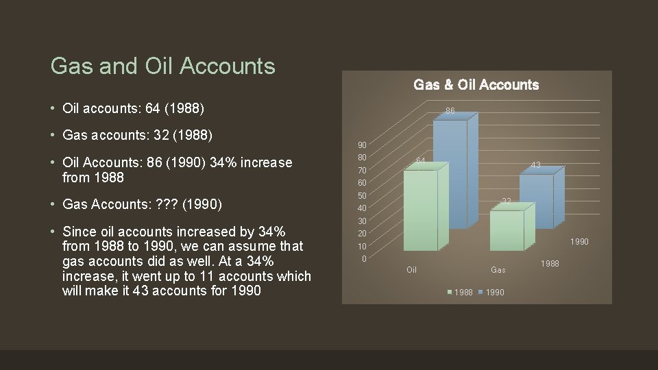 Gas and Oil Accounts Gas & Oil Accounts • Oil accounts: 64 (1988) •