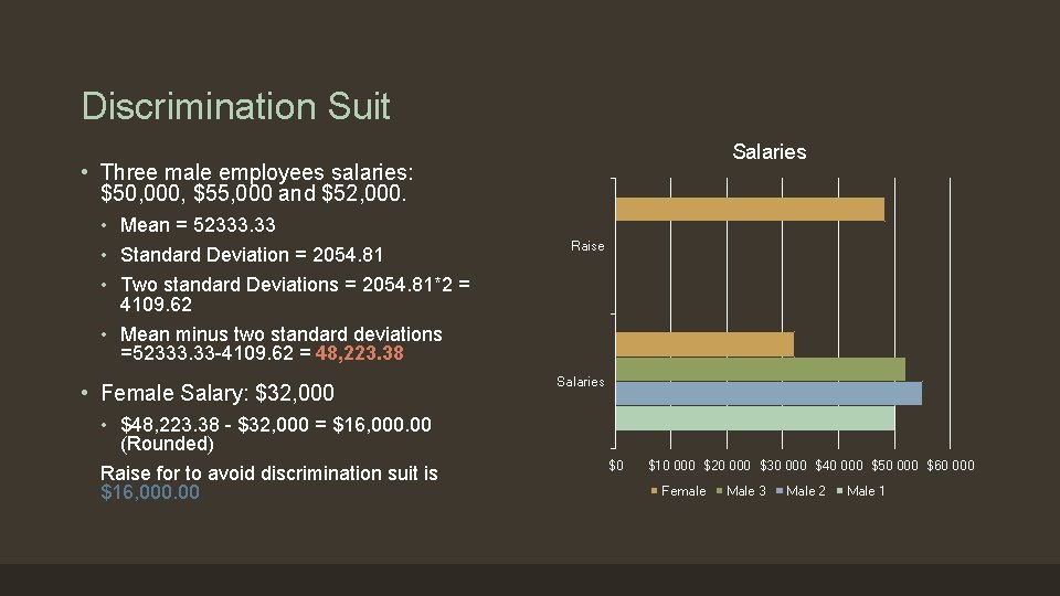 Discrimination Suit Salaries • Three male employees salaries: $50, 000, $55, 000 and $52,
