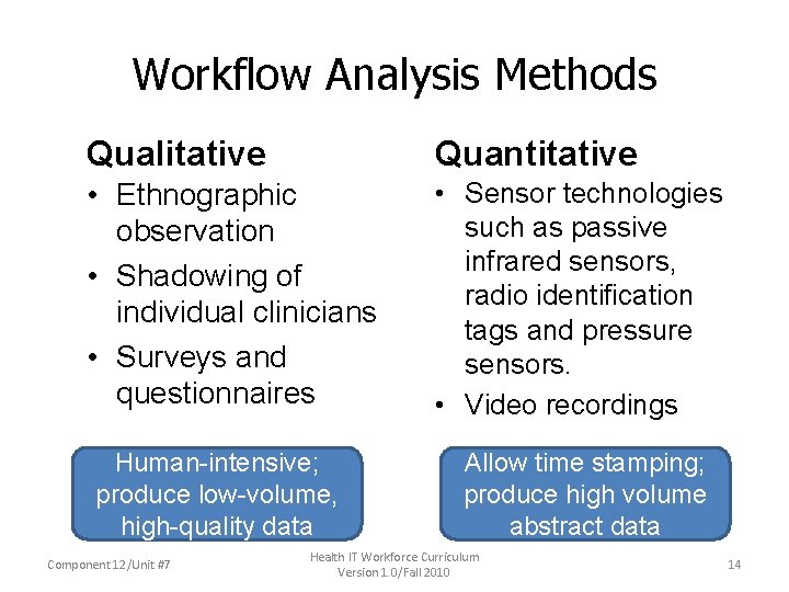 Workflow Analysis Methods Qualitative Quantitative • Ethnographic observation • Shadowing of individual clinicians •