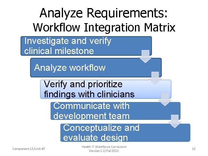 Analyze Requirements: Workflow Integration Matrix Investigate and verify clinical milestone Analyze workflow Verify and