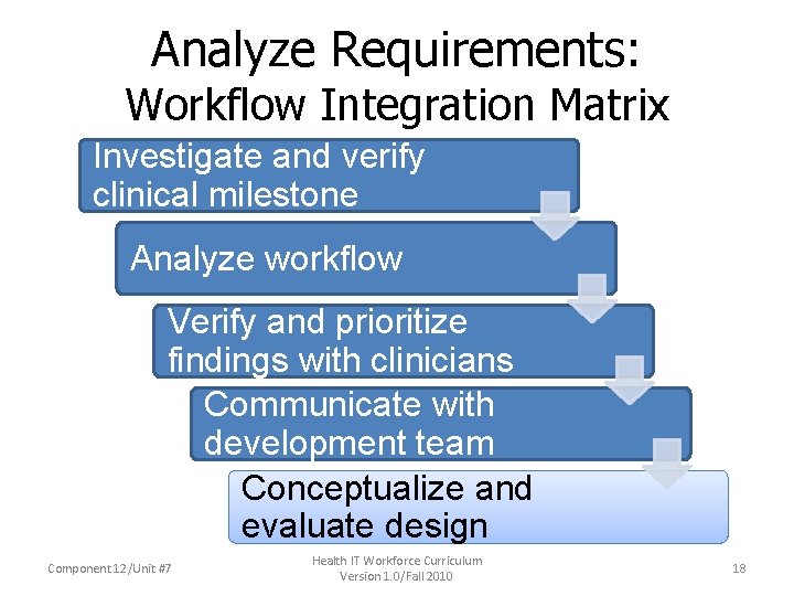 Analyze Requirements: Workflow Integration Matrix Investigate and verify clinical milestone Analyze workflow Verify and