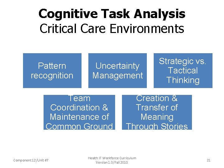 Cognitive Task Analysis Critical Care Environments Pattern recognition Uncertainty Management Team Coordination & Maintenance