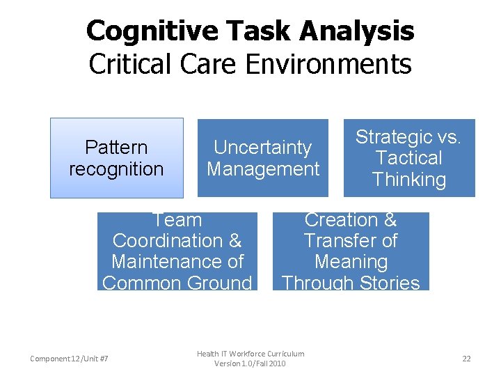 Cognitive Task Analysis Critical Care Environments Pattern recognition Uncertainty Management Team Coordination & Maintenance