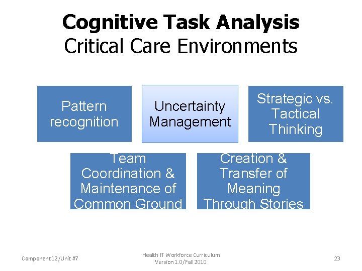 Cognitive Task Analysis Critical Care Environments Pattern recognition Uncertainty Management Team Coordination & Maintenance
