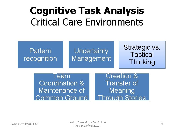 Cognitive Task Analysis Critical Care Environments Pattern recognition Uncertainty Management Team Coordination & Maintenance