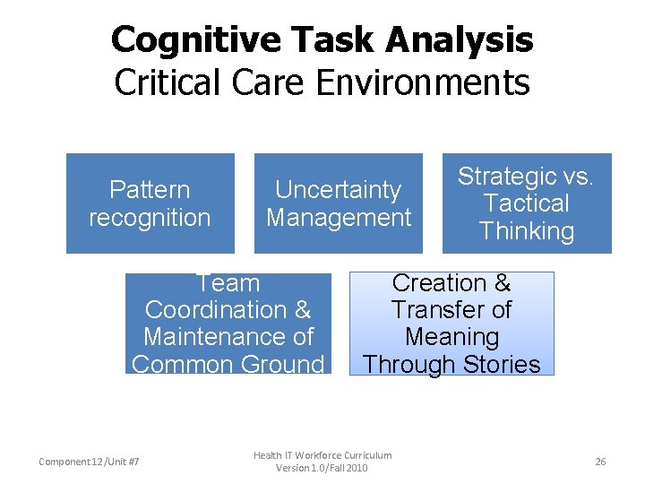 Cognitive Task Analysis Critical Care Environments Pattern recognition Uncertainty Management Team Coordination & Maintenance