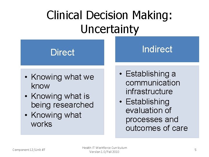 Clinical Decision Making: Uncertainty Indirect Direct • Knowing what we know • Knowing what