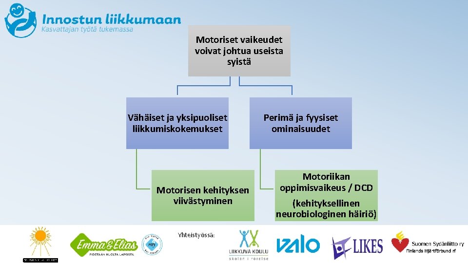 Motoriset vaikeudet voivat johtua useista syistä Vähäiset ja yksipuoliset liikkumiskokemukset Motorisen kehityksen viivästyminen Yhteistyössä: