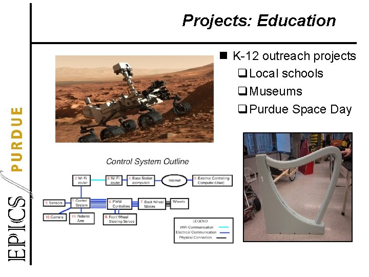 Projects: Education n K-12 outreach projects q. Local schools q. Museums q. Purdue Space