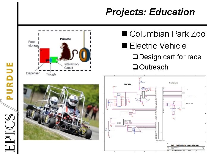Projects: Education n Columbian Park Zoo n Electric Vehicle q. Design cart for race