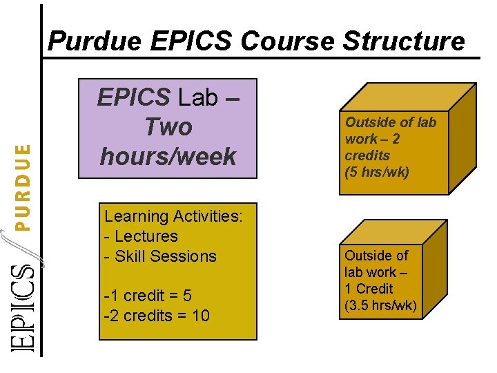 Purdue EPICS Course Structure EPICS Lab – Two hours/week Learning Activities: - Lectures -